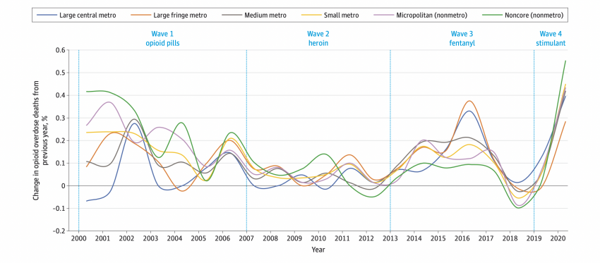 opioid trends