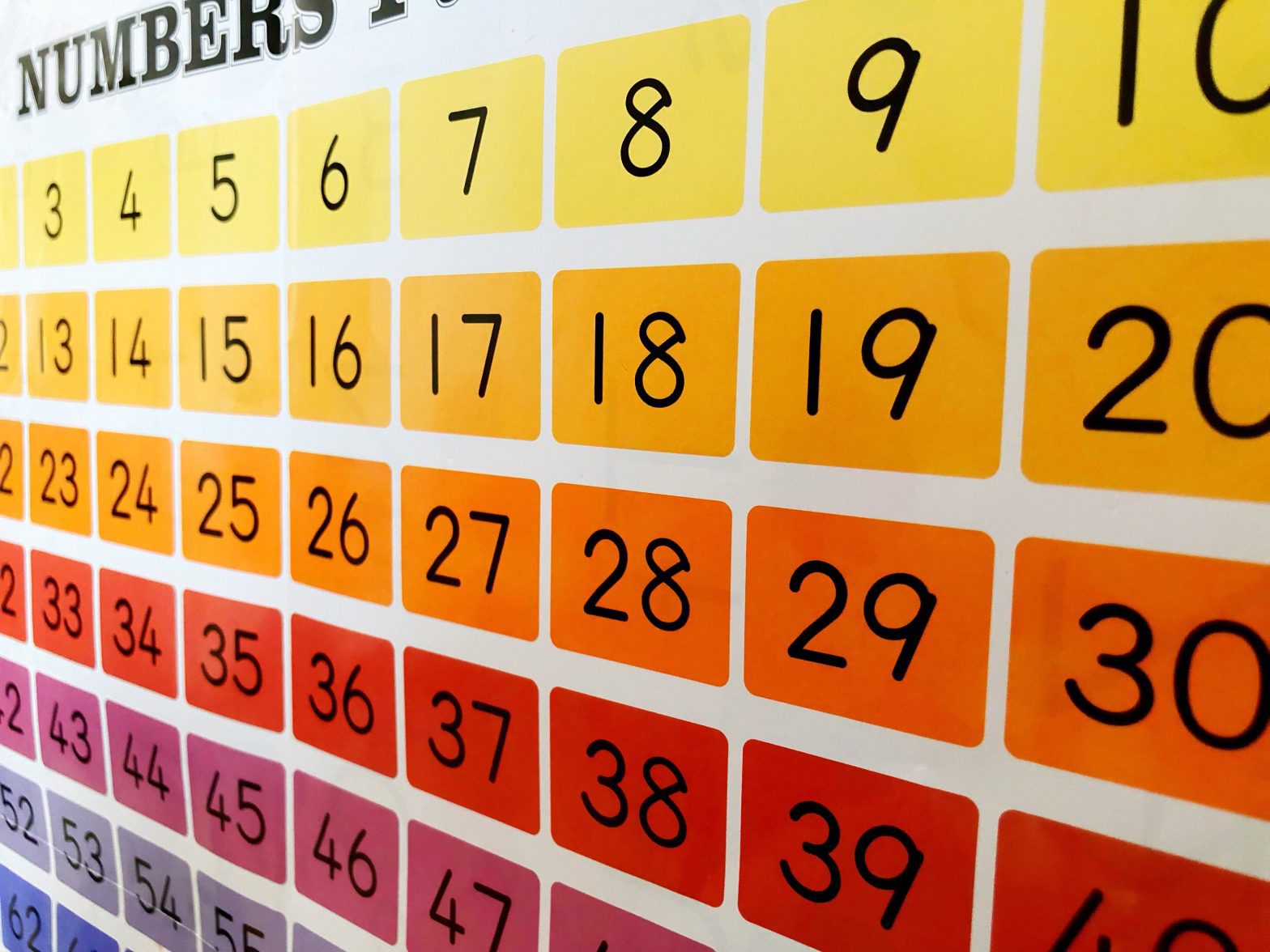 numbers on a board to show a ciwa-ar score for alcohol withdrawal